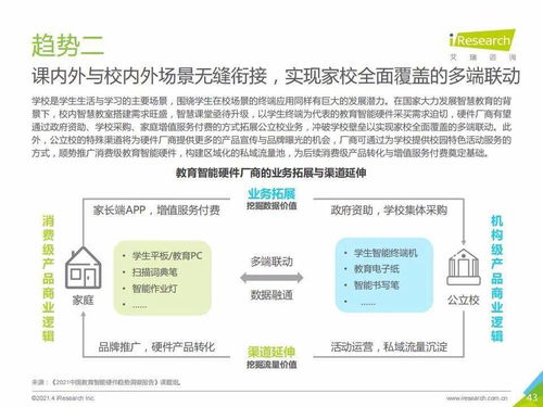 艾瑞咨詢(xún) 2021年中國(guó)教育智能硬件趨勢(shì)洞察