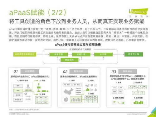 艾瑞咨詢(xún) 2021年中國(guó)企業(yè)服務(wù)研究報(bào)告